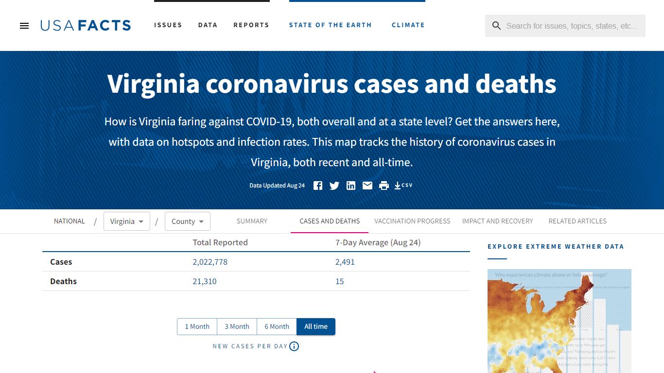 Virginia coronavirus cases and deaths | USAFacts